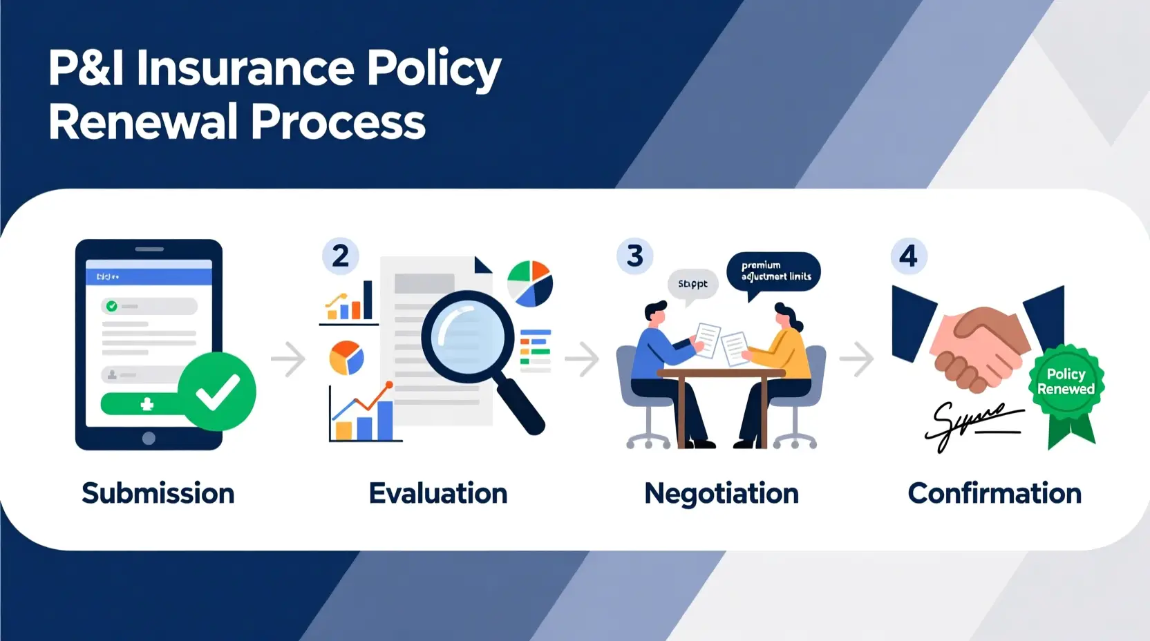 Post-Renewal Steps and Cover Activation